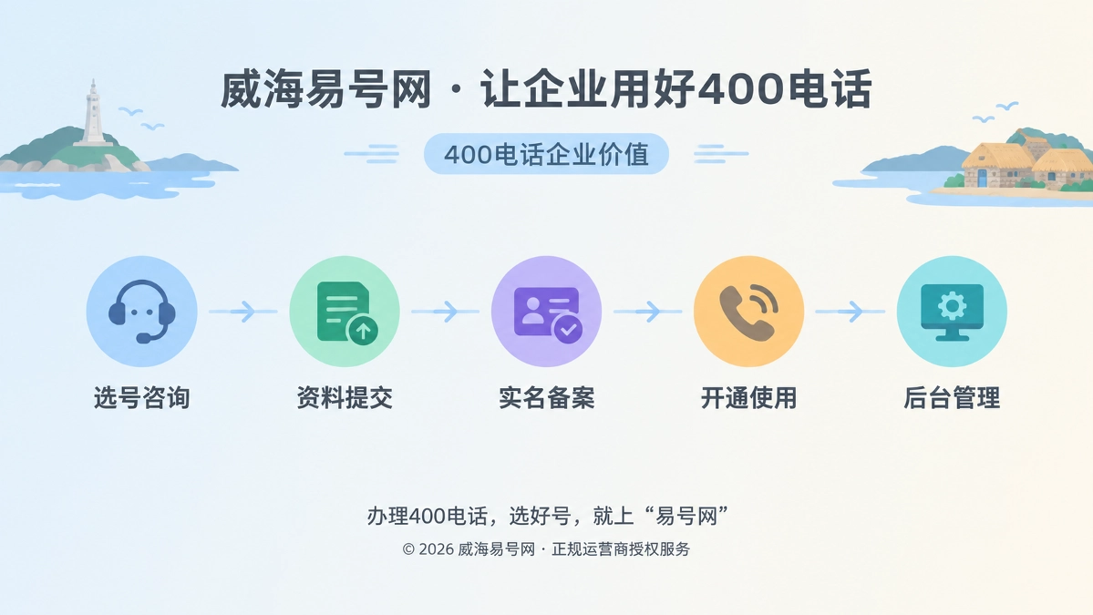 威海易号网400电话后台管理