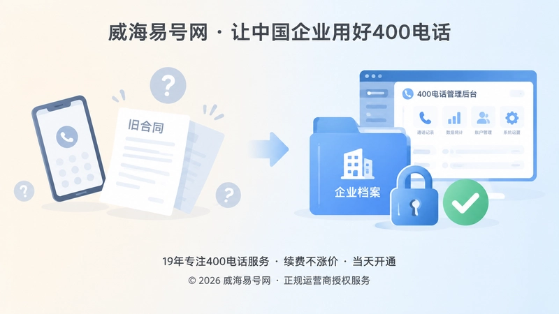 400电话后台权限与完整控制权对比图