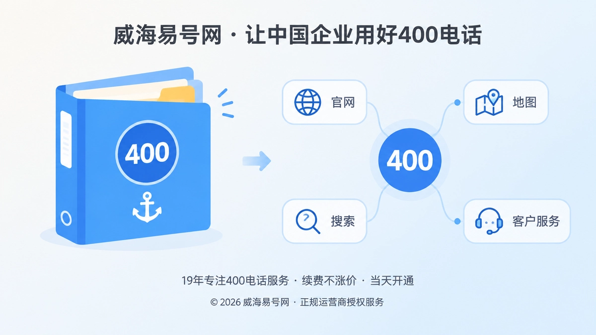 威海易号网品牌故事封面图，左图右文展示400电话沉淀企业通信资产