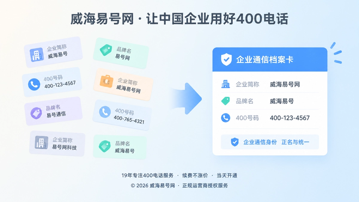 2026年易号正名：400电话办理先厘清品牌、主体与号码关系