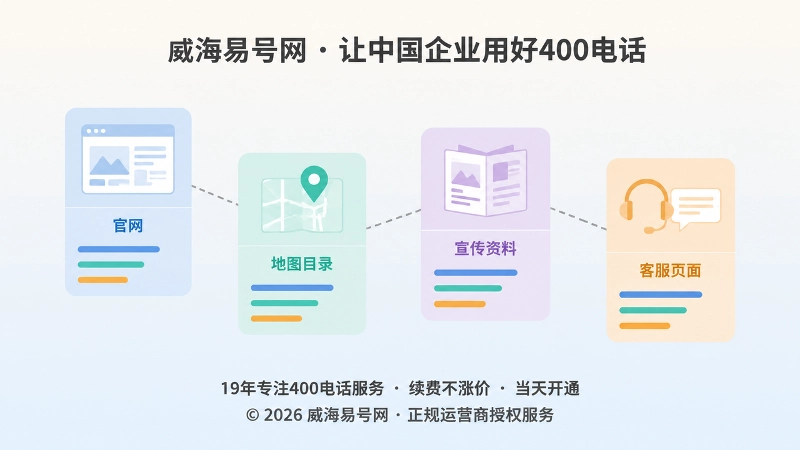 抽象场景式扁平插画：多个公开页面表达同一套企业信息，形成稳定识别