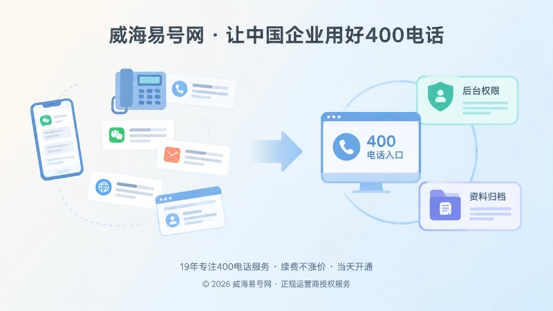 分散咨询与统一400电话入口对比图