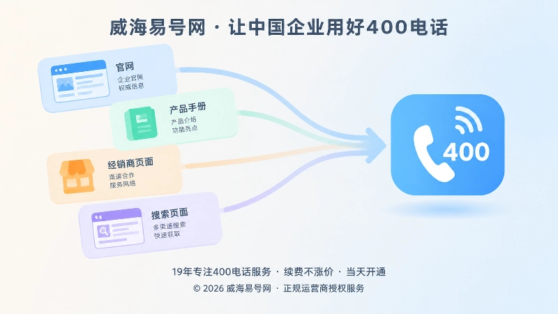 官网手册经销商页面等渠道统一指向400电话的抽象扁平化插画