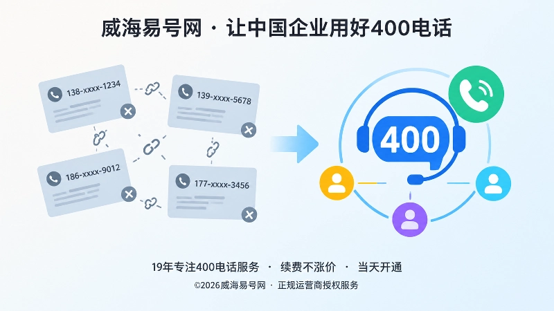 失效历史号码与稳定400电话入口左右对比的扁平化插画