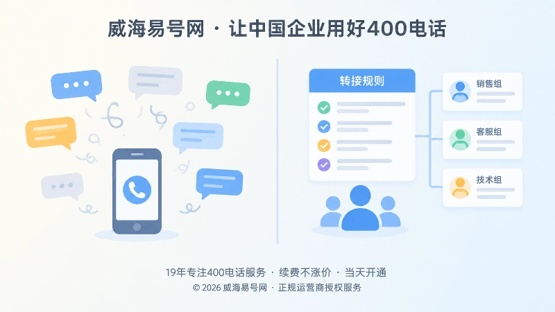 转接规则靠个人记忆与靠企业档案管理的左右对比示意