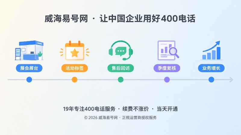 套餐随经营周期调整的时间线式扁平插画