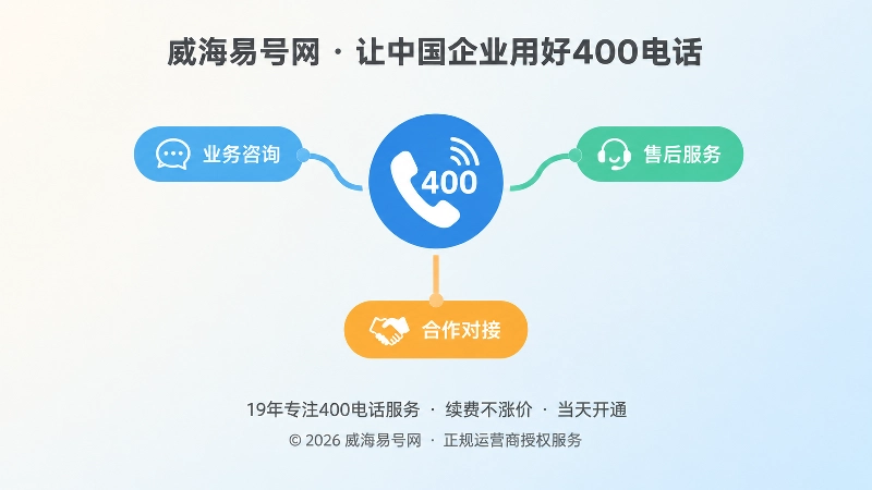聚焦400电话语音导航与业务路径更新的扁平插画