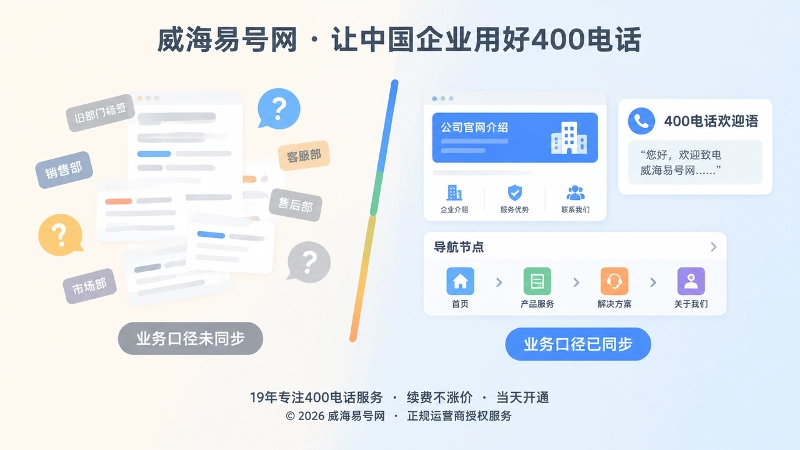 公开信息与400电话口径同步前后对比的扁平插画
