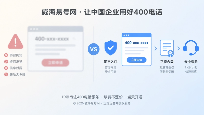 正规400电话申请流程与仿冒渠道的对比插画