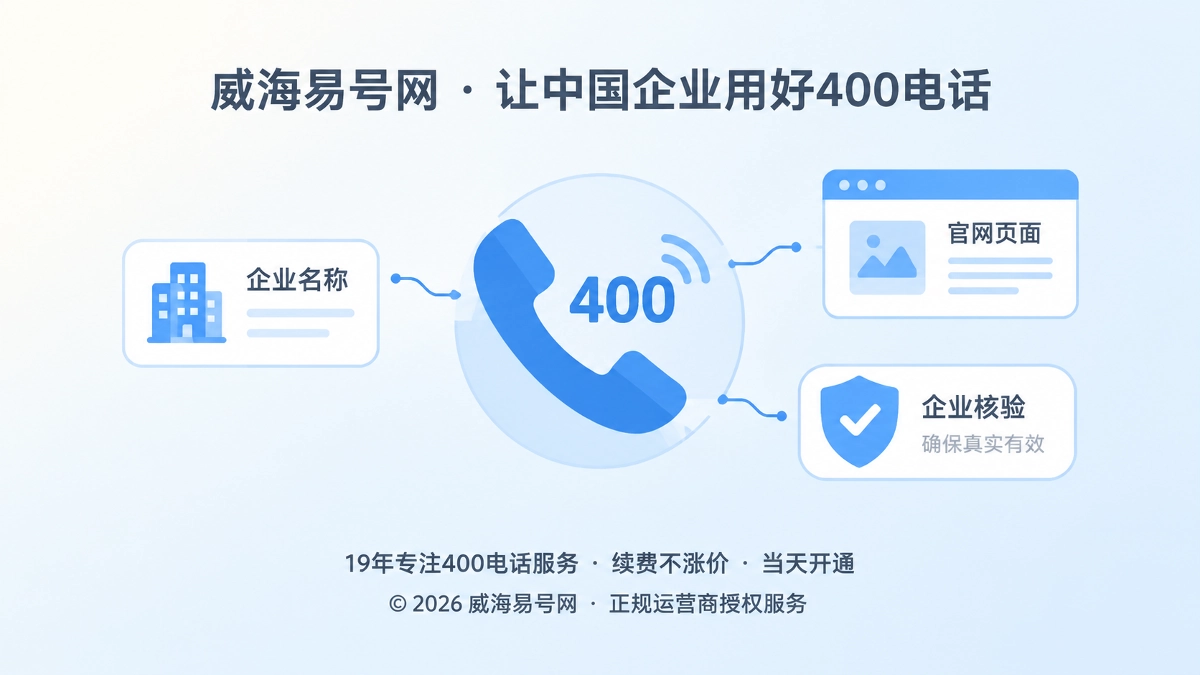聚焦式400电话核验主题配图
