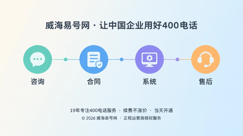 时间线式400电话办理四层责任链插画