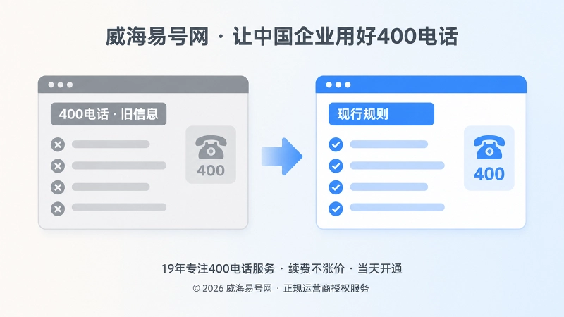 400电话旧页面与更新页面对比扁平插图