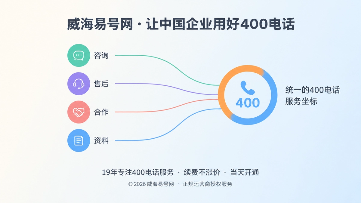 2026年行业洞察：400电话正成为企业对外服务的固定坐标